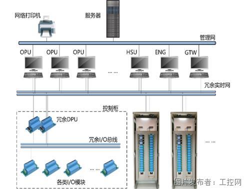 Yingdian Control DCS distributed control system