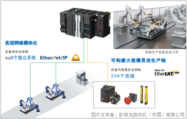 Omron Automation Controller NX502