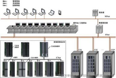 Youwen UW500 distributed control system