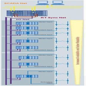 One echelon OpenPCS redundant system