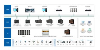 Hollis launches HOLLiAS MACS IC fully autonomous controllable DCS system