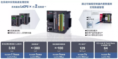 Mitsubishi Electric’s new PLC MELSEC iQ-L